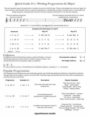 Preview of the Writing Progressions In Major PDF